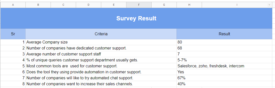 User persona design survey result